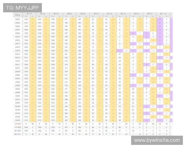 快乐8走势图最新分析与预测帮助玩家提升中奖几率的实用指南